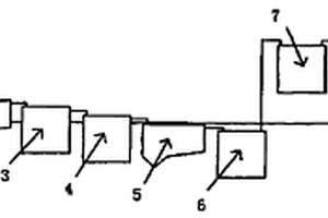 印染废水深度处理装置