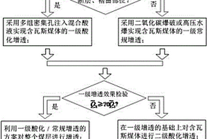 基于不同賦存區域的含瓦斯煤體瓦斯治理方法