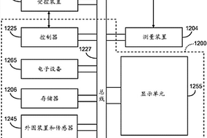 構造特性確定設備、方法和系統