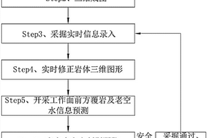 近距離煤層開采老空水下泄智能預警系統和預警方法
