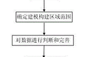 三維地層模型動態構建方法
