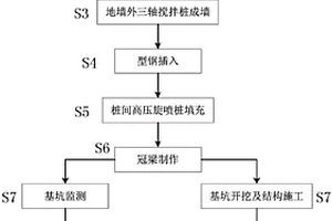 預留盾構穿越復合式基坑圍護裝置的施工工法