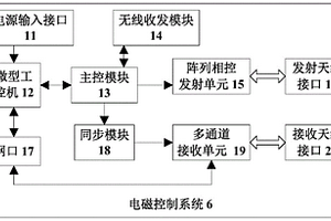 拖曳式相控陣電磁探測裝置及方法