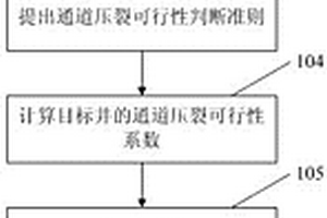 通道壓裂選井選層及動態參數優化設計方法