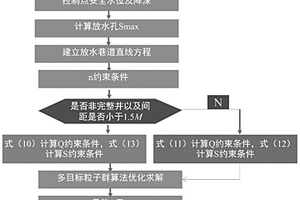 低滲透性含水層群孔疏降多目標優化方法