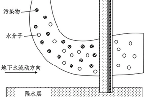 地下水有機污染原位阻隔修復屏障及原位阻隔修復方法