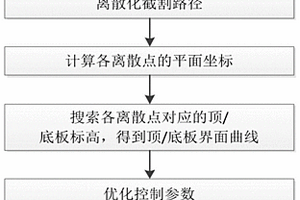 基于煤層數字化模型CT剖切的采煤機智能截割方法及系統