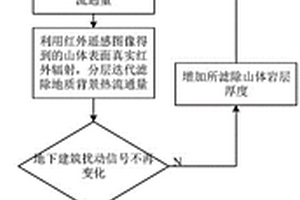 滤除分布式地下建筑背景热流通量的反演探测方法及装置