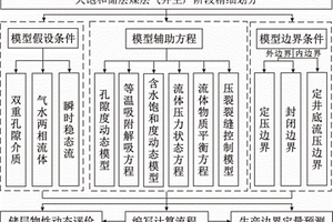 欠飽和煤層氣儲層壓降漏斗動態傳播的計算方法
