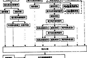 綠色建筑的分析與設計方法