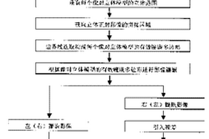 基于数字立体正射影像镶嵌的可量测无缝空间立体模型的生成方法