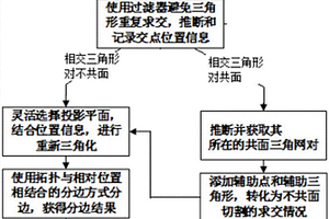 高效鲁棒的三角网切割方法