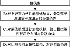 基于FLAC3D數值模擬的斷層注漿加固效果評價方法