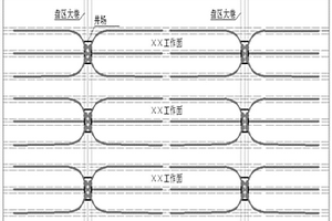 煤礦區煤層氣井工廠化開發方法