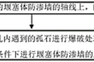 堰塞體防滲墻成槽施工的預處理方法