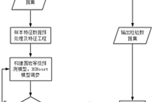 基于TSP預報數據與XGBoost算法的圍巖等級預測方法