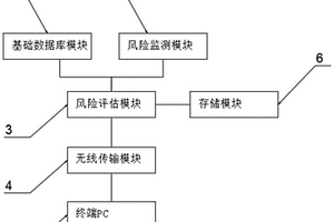 冰雪災害風險管理系統