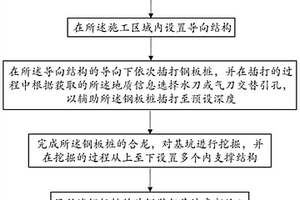 用于深基坑的鋼板樁圍堰施工方法及鋼板樁圍堰