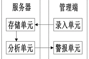 邊坡監測實體風險預警評估模型