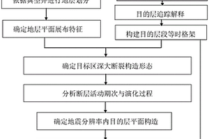 利用石油地震及鉆孔資料防震減災的方法與裝置