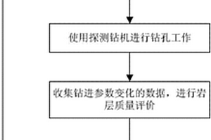 随钻进的岩层质量评价方法