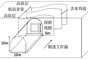 基于變維貝葉斯的隧道瞬變電磁數據解釋方法