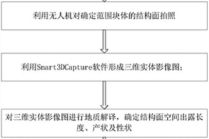 基于无人机的块体识别方法