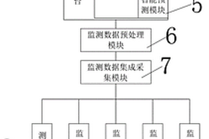 用于基坑监测预警的场地环境与监测点匹配系统