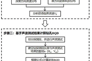 基于鉆孔聲波分布快速確定地層巖體RQD的方法