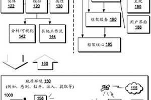 地震數據解釋系統