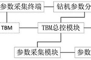 用于隧道掘進的探測控制系統及其探測方法