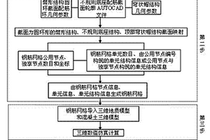 筒形結構建筑物的正交網格式數值配筋方法