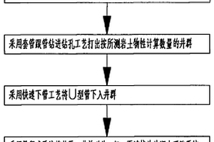 土壤源熱泵地源井施工工藝方法與設備