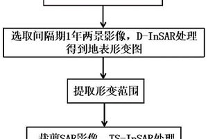 基于合成孔徑雷達干涉測量技術的地表形變檢測方法