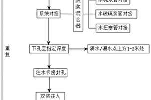 采用雙液漿混合器進行鉆孔灌注的施工方法