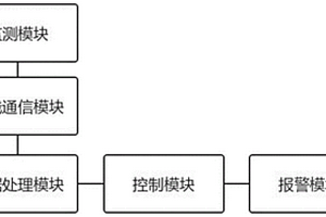 基于无线传输的煤矿采场震源监测定位系统