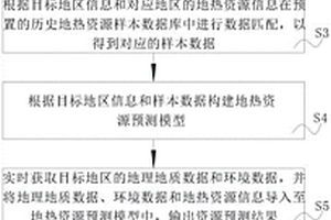 地熱資源評價方法及系統