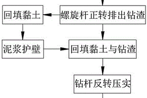 提高拉森鋼板樁止水效果的方法