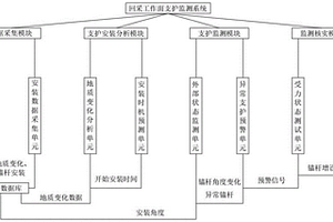 回采工作面支護監測系統及方法