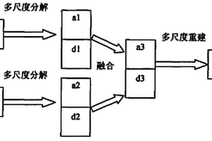 脈沖中子雙譜飽和度測井方法