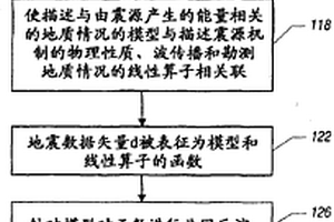 分離由干擾震源產生的地震信號