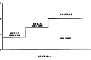 基于砂巖儲層水層電阻率的地層數據處理方法