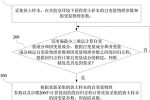 黃土濕陷系數計算方法