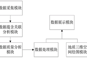 基于時空推理的場地污染數字化與圖形化展示系統及方法