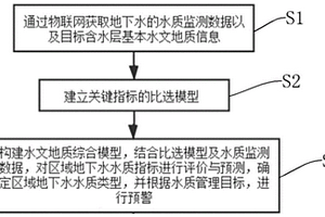 基于物聯網的地下水水質分析評價系統及方法