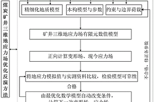 煤炭礦井三維地應力場優化反演方法、系統、介質及應用