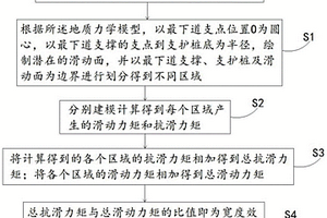 考虑基坑宽度的基坑安全圆弧滑动模式计算方法及系统