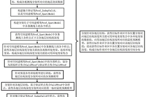 基于淺層地震折射波法的紅壤區地層結構識別方法