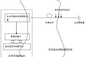 全光纖泥石流監測系統