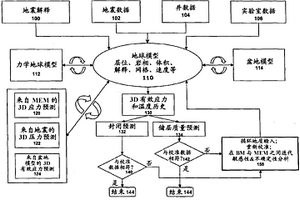 用于綜合儲層和封閉質量預測的系統和方法